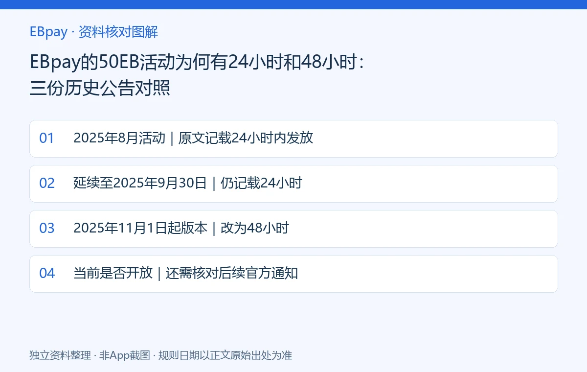 EBpay的50EB活动为何有24小时和48小时:三份历史公告对照:资料核对示意图