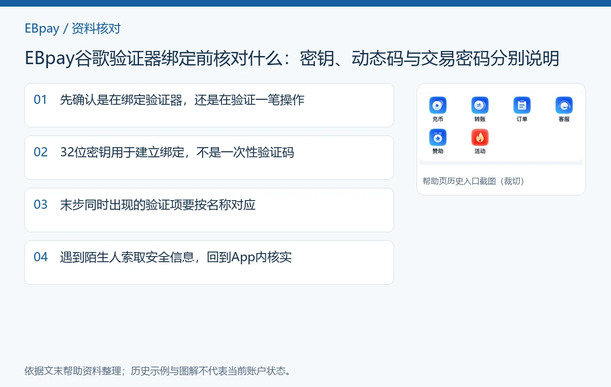 EBpay谷歌验证器绑定前核对什么：密钥、动态码与交易密码分别说明：资料核对图解
